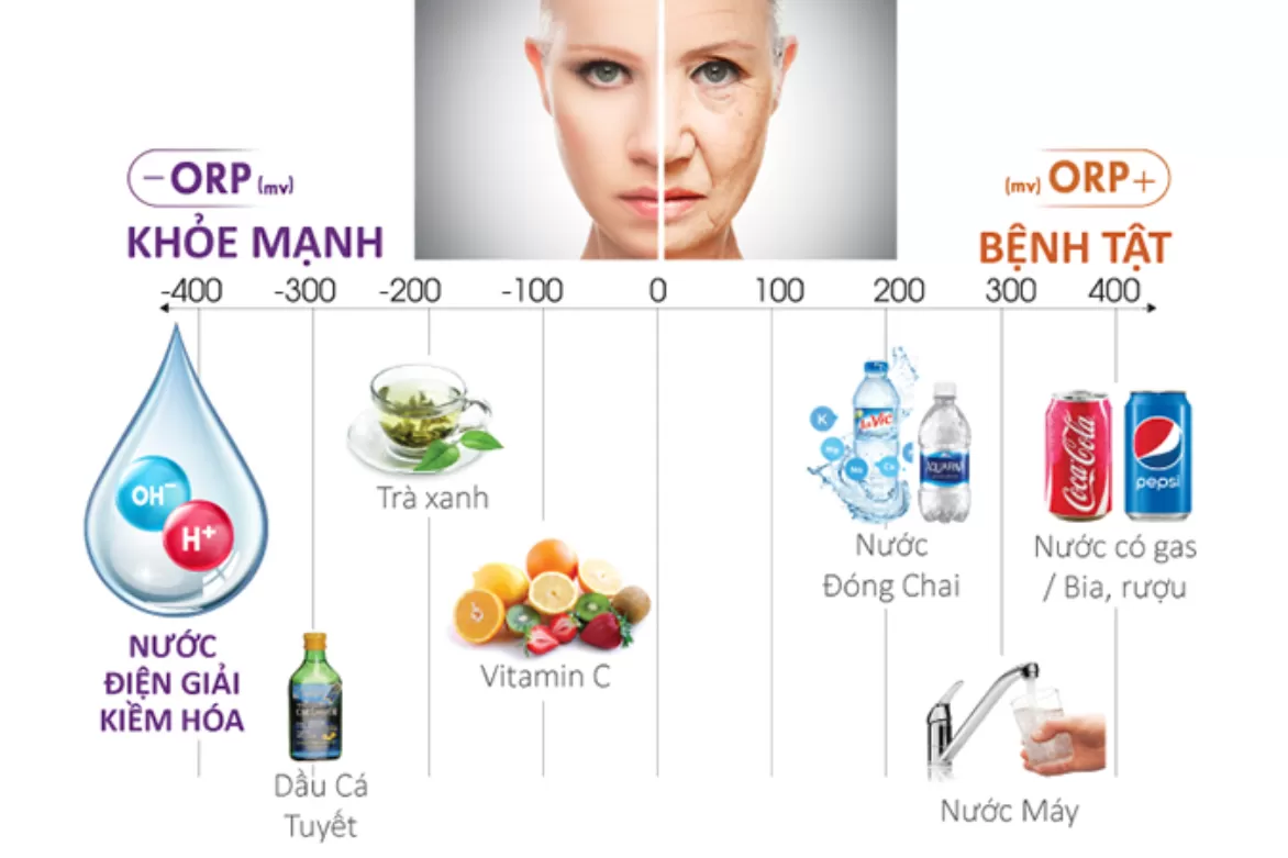 Uống nước sạch mỗi ngày từ máy lọc nước Primer của Nước Sạch Cộng Đồng là cách đơn giản để bạn nhận được những lợi ích khi uống nước kiềm tuyệt vời nhất