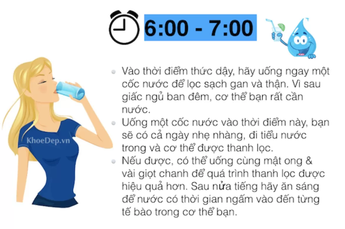 Tìm hiểu thời điểm uống nước tốt nhất để tăng cường sức khỏe. Sử dụng máy lọc nước Primer – giải pháp lọc nước an toàn từ Nước Sạch Cộng Đồng.
