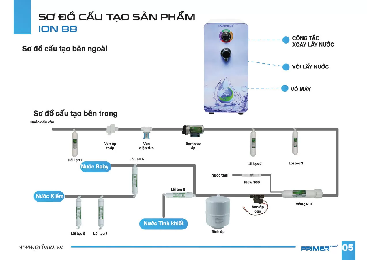 Mỗi bộ phận quan trọng trong máy lọc nước đều giữ vai trò làm tối ưu hóa quy trình lọc nước