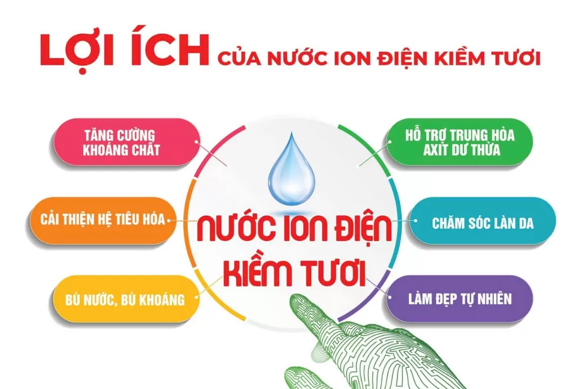 Máy lọc nước PRIMER từ Nước Sạch Cộng Đồng là giải pháp lọc nước hiện đại, kết hợp nước RO, nước Baby và nước Ion Kiềm giúp bảo vệ sức khỏe cả gia đình bạn