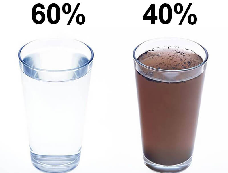 Nước thải m&aacute;y lọc nước RO