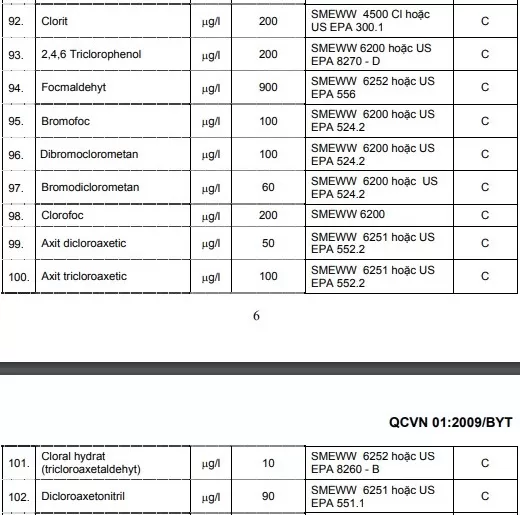 Tìm hiểu tiêu chuẩn nước sinh hoạt theo QCVN 01:2009/BYT, QCVN 02:2009/BYT, QCVN 6-1:2010/BYT. Cập nhật quy định mới nhất từ Bộ Y Tế và giải pháp máy lọc nước  đạt chuẩn cùng Nước Sạch Cộng Đồng.