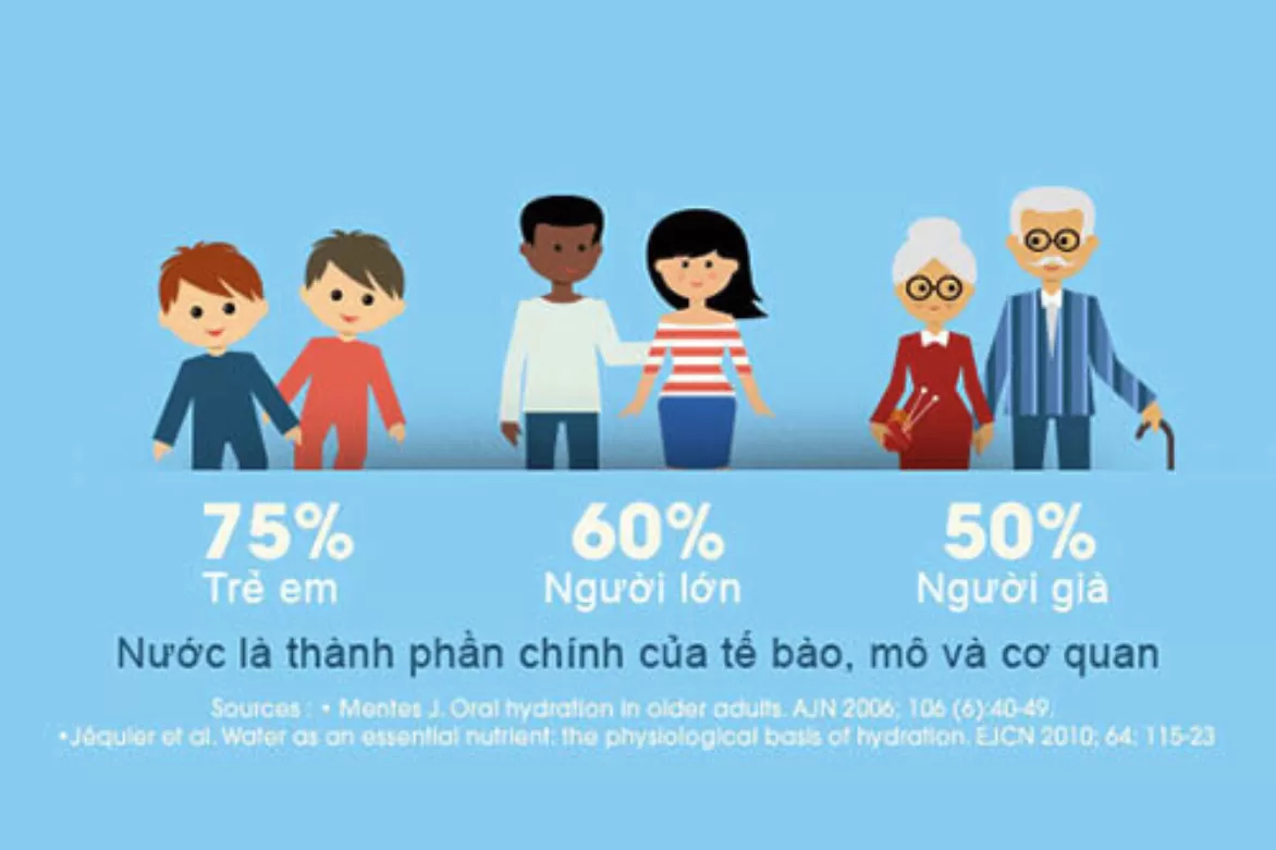 lượng nước cần thiết, uống nước, uống đủ nước, nước trong cơ thể