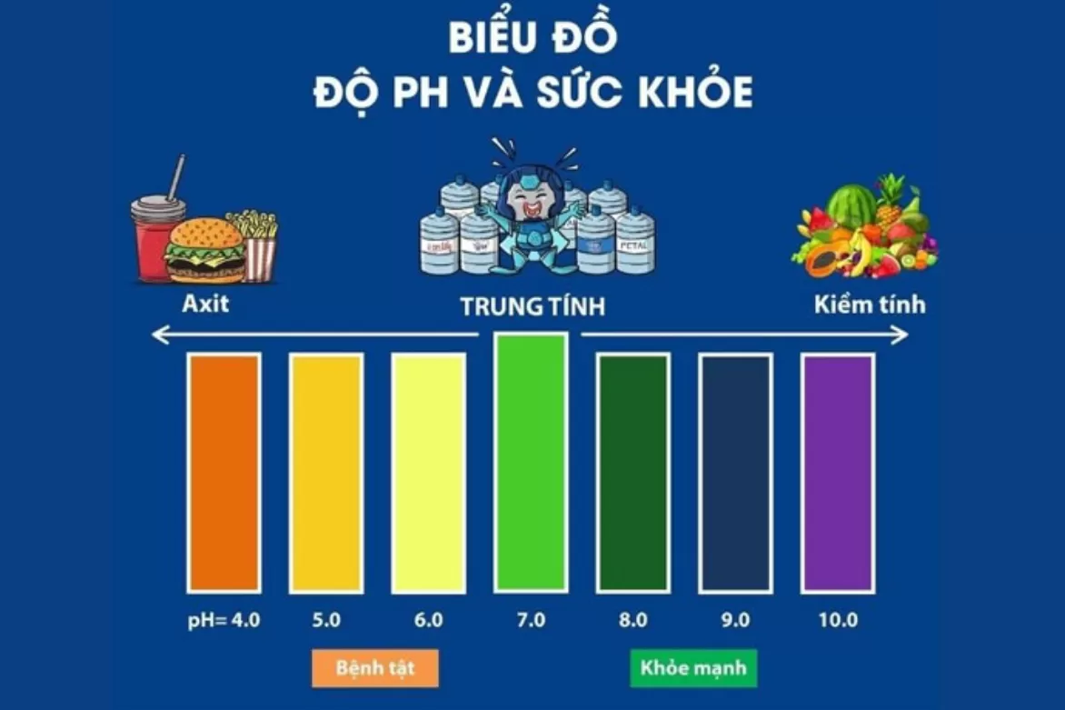 Máy lọc nước Nước Sạch Cộng Đồng giúp Cân bằng ph và bảo vệ sức khỏe gia đình bạn