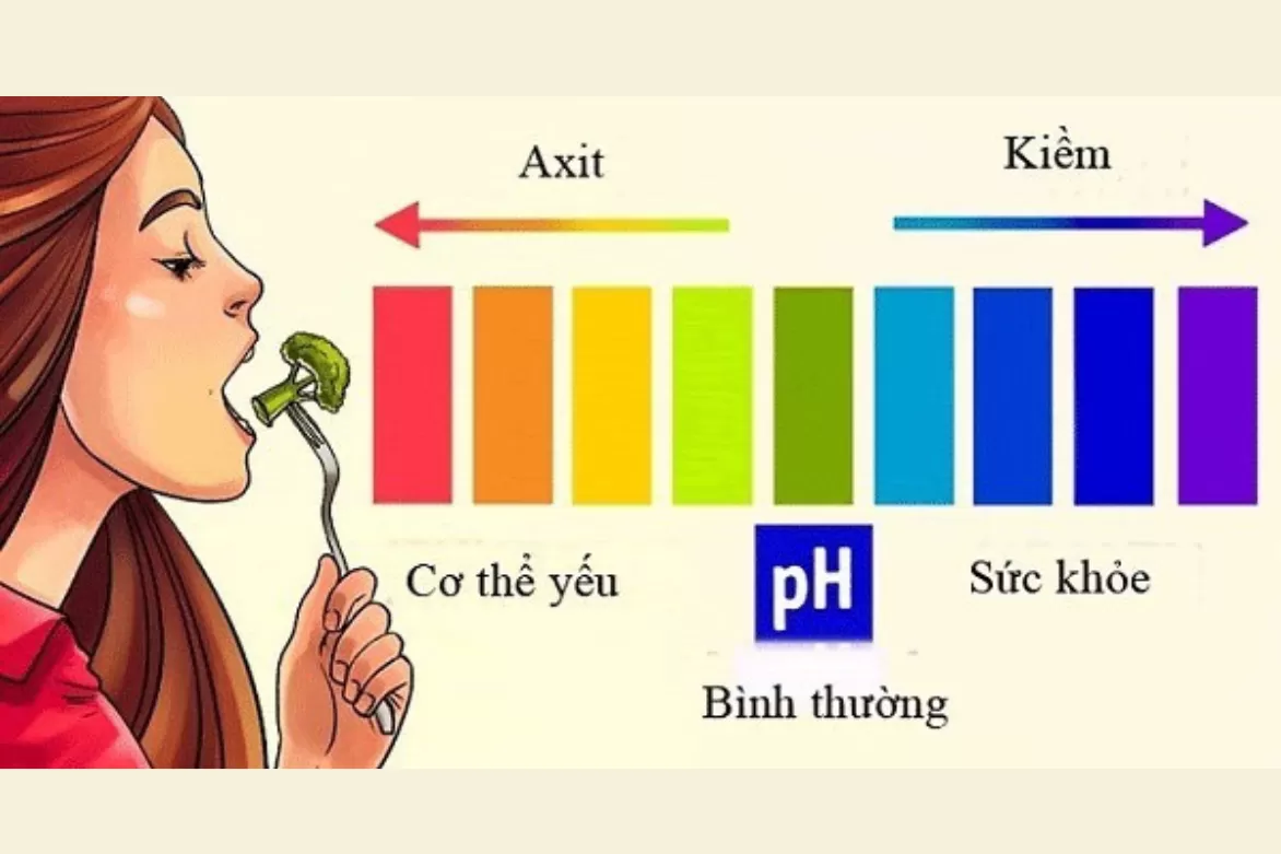 Máy lọc nước Nước Sạch Cộng Đồng giúp Cân bằng ph và bảo vệ sức khỏe gia đình bạn