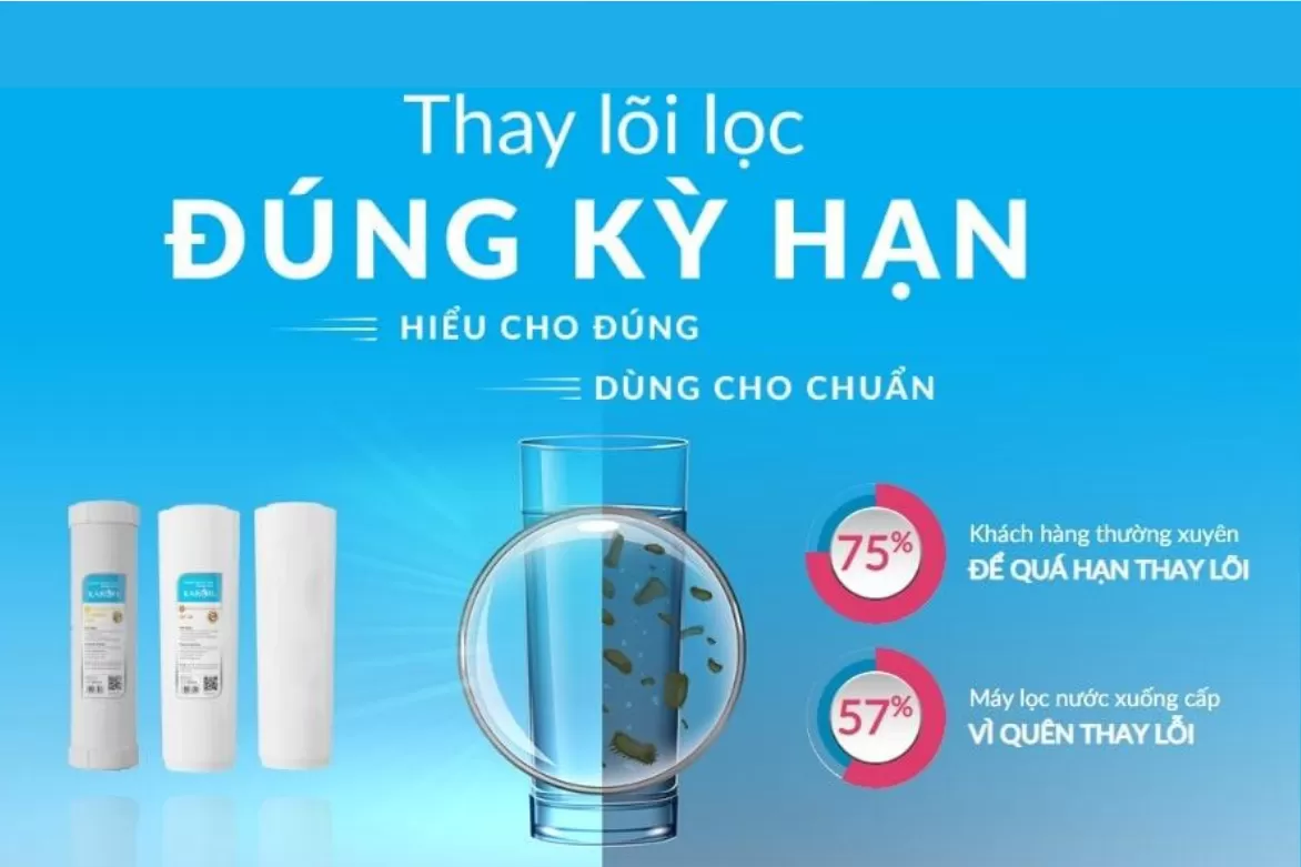 Với tình trạng ô nhiễm môi trường ngày càng nghiêm trọng, với giải pháp uống nước trực tiếp từ máy lọc nước Nước Sạch Cộng Đồng liệu có thực sự an toàn?