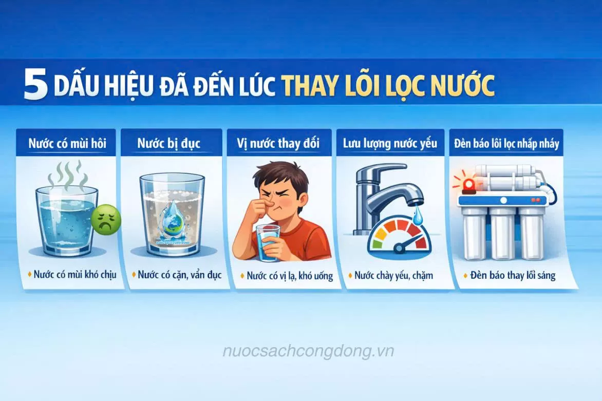 5 DẤU HIỆU CẢNH BÁO ĐÃ ĐẾN LÚC PHẢI THAY LÕI LỌC NƯỚC
