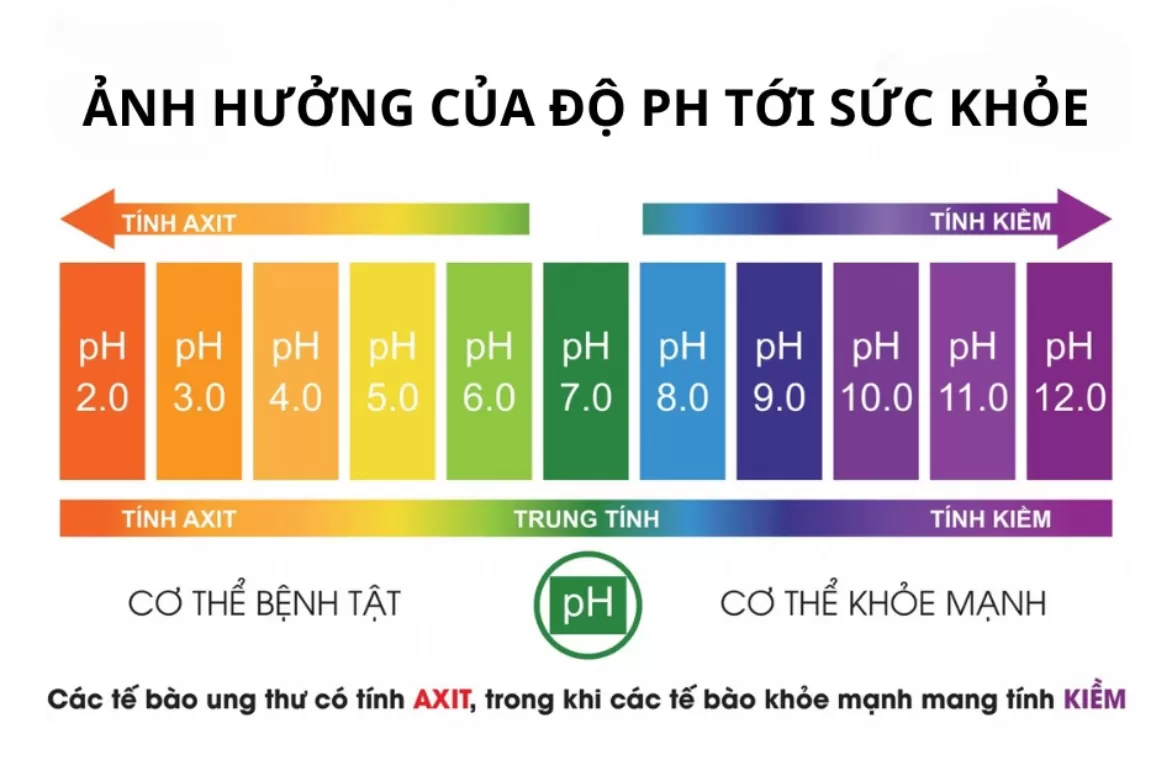 Nước kiềm có độ pH bao nhiêu là tốt nhất cho sức khỏe?