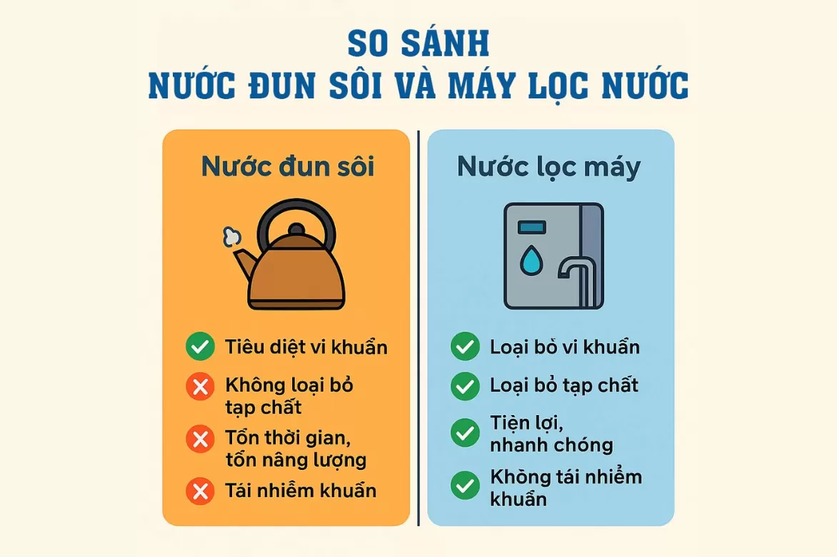 So Sánh Nước Máy Lọc Và Nước Đun Sôi -  Đâu Là Lựa Chọn Tốt Nhất Cho Gia Đình?